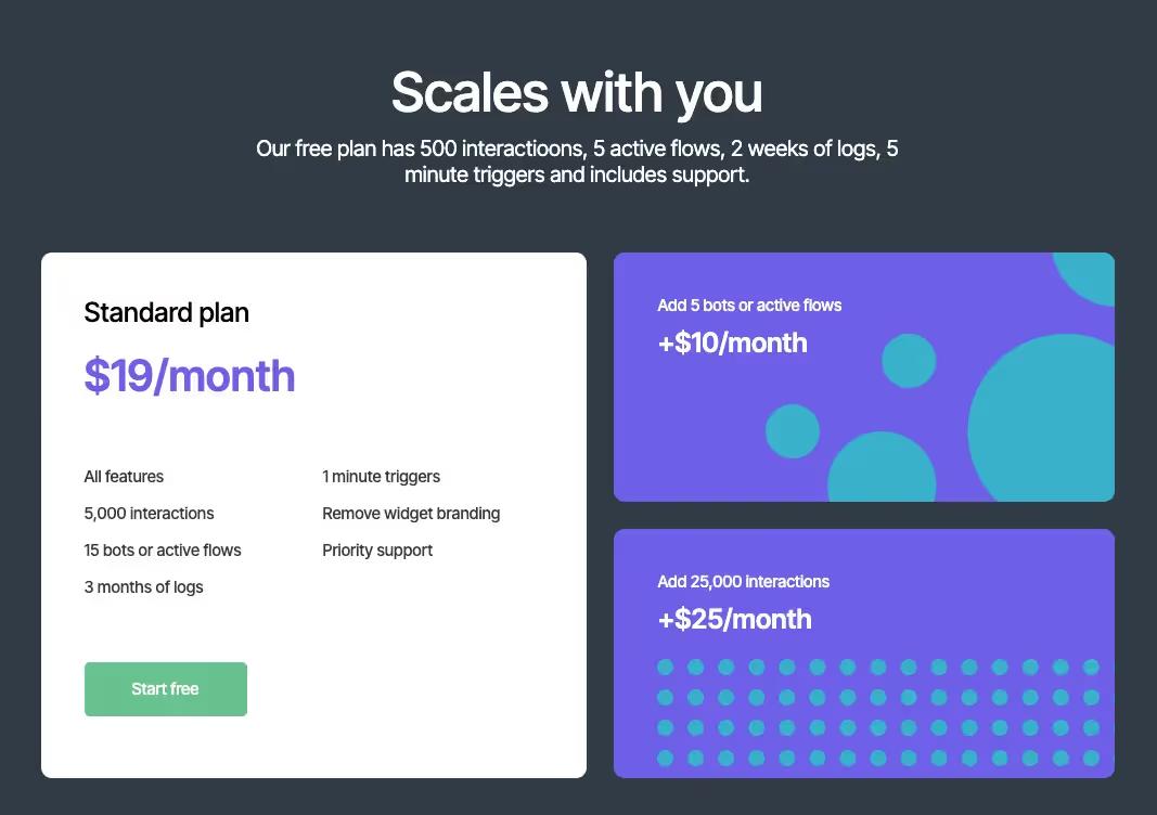 One Option Pricing Table