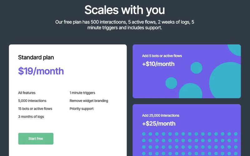One Option Pricing Table