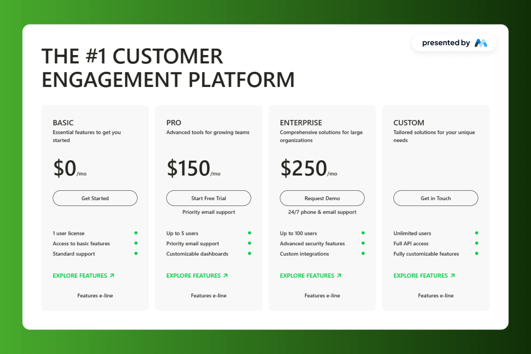 Verdant Pricing Grid