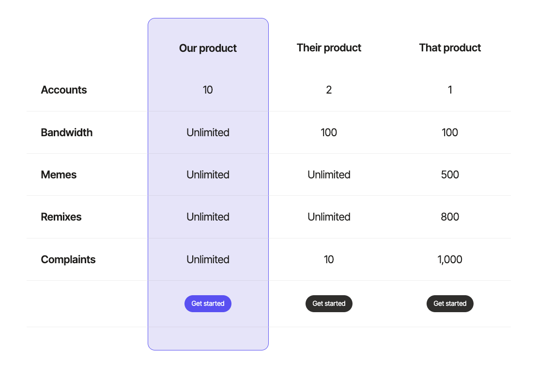 Mobile Swiper Pricing Table