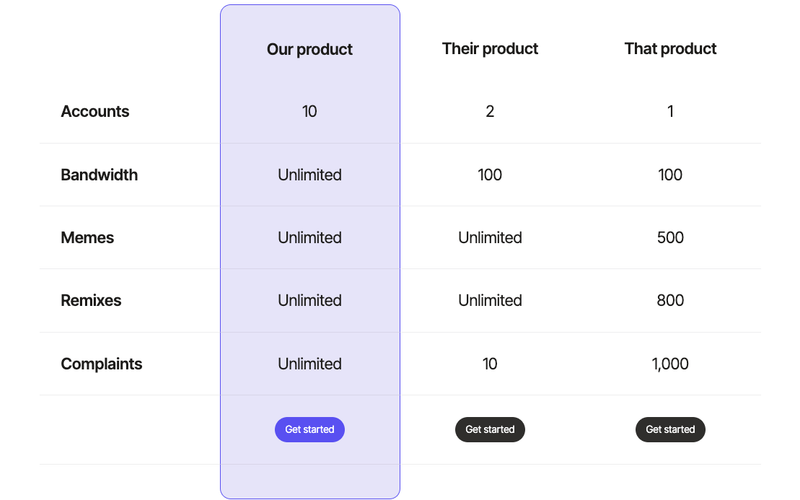 Mobile Swiper Pricing Table