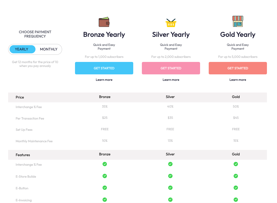 Price Plan Comparison Chart