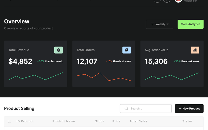 Sales Dashboard