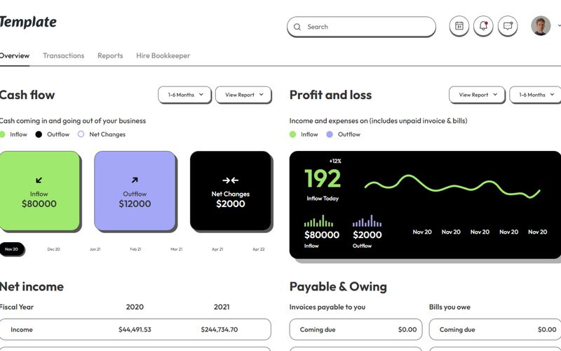 #20 Finance Dashboard Template