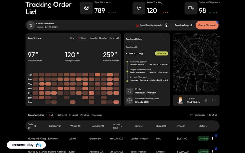 Tracking Order Dark Dashboard
