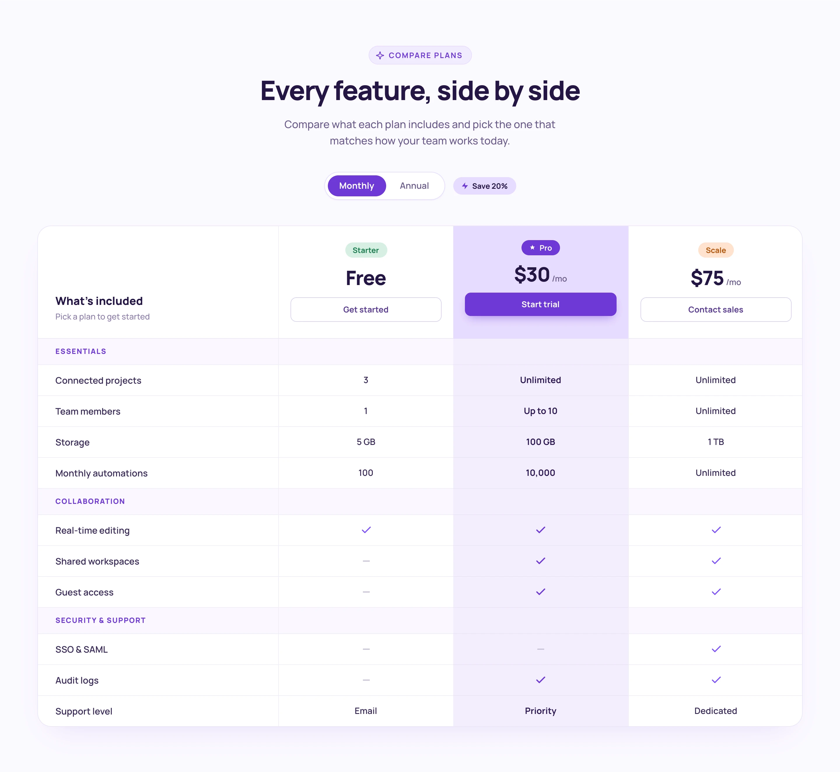 Pricing Spotlight Comparison Table