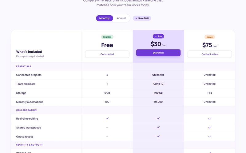 Pricing Spotlight Comparison Table