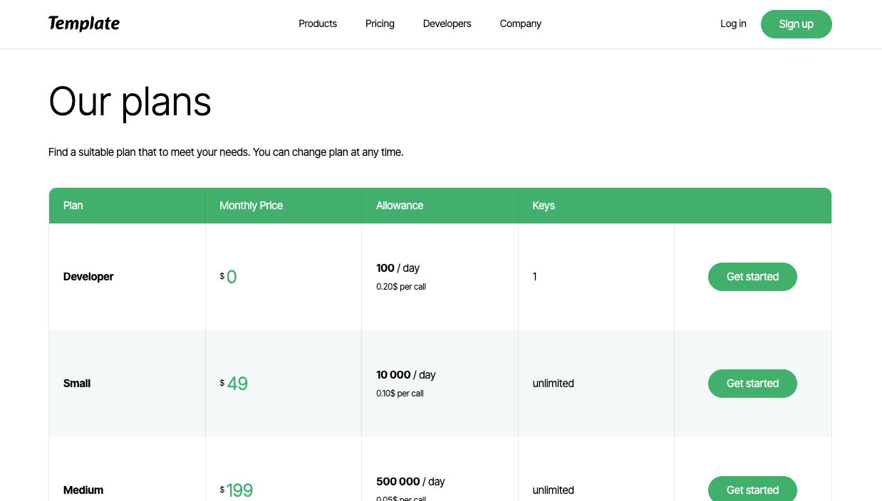 Chart Pricing