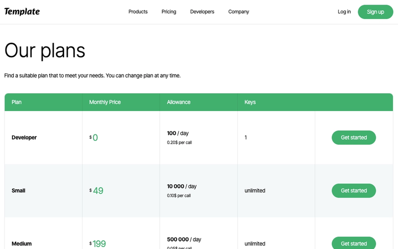 Chart Pricing