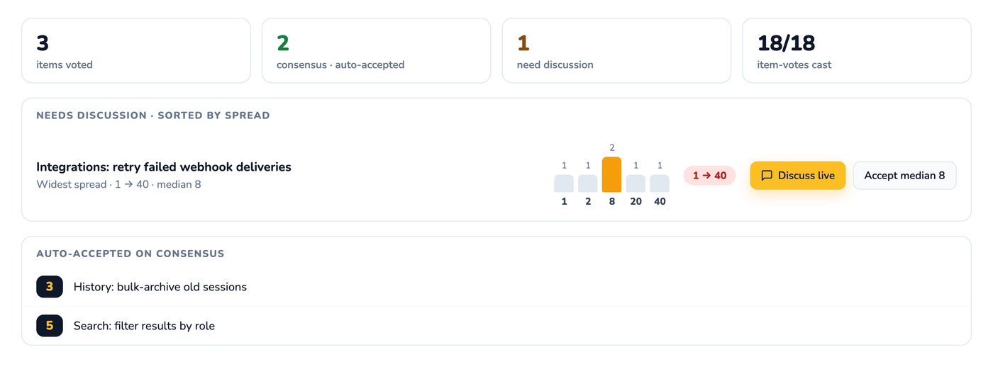 The divergence review after a voting window closes: two items auto-accepted on consensus, one held back for discussion with its spread.