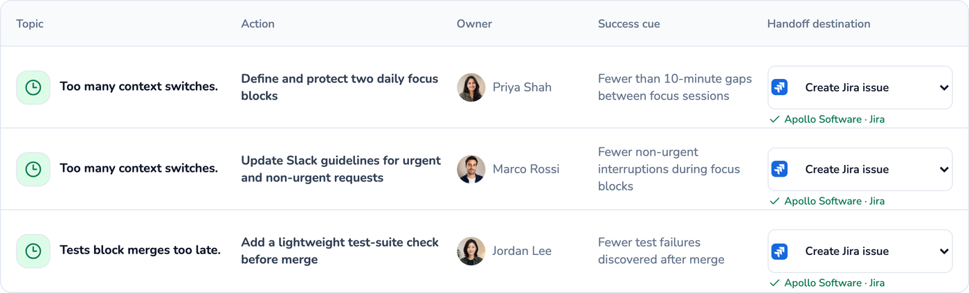 The retro handoff table: each action with its owner, success cue and a Create Jira issue destination.