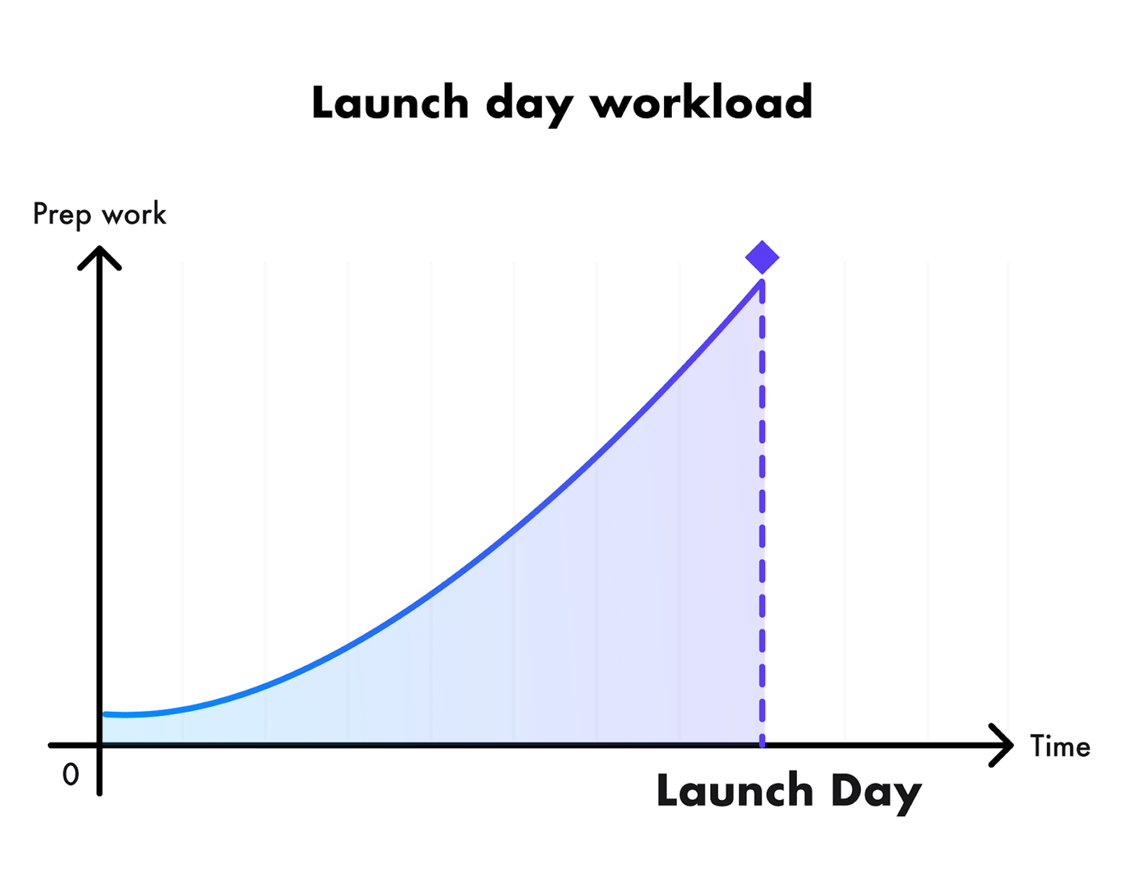 How much work do you need to put into your Product Hunt launch?