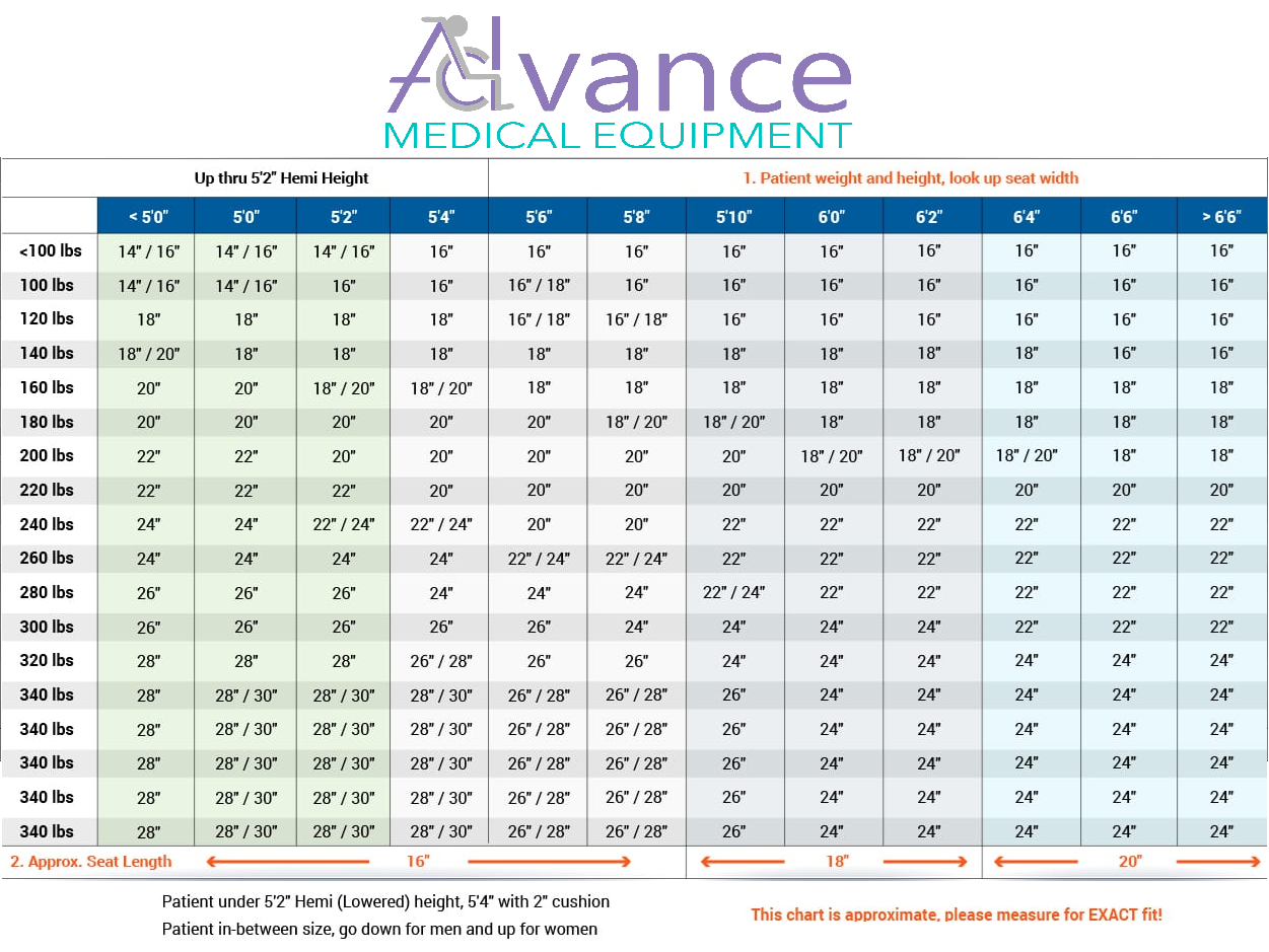 Manual Wheelchair Sizing Guide