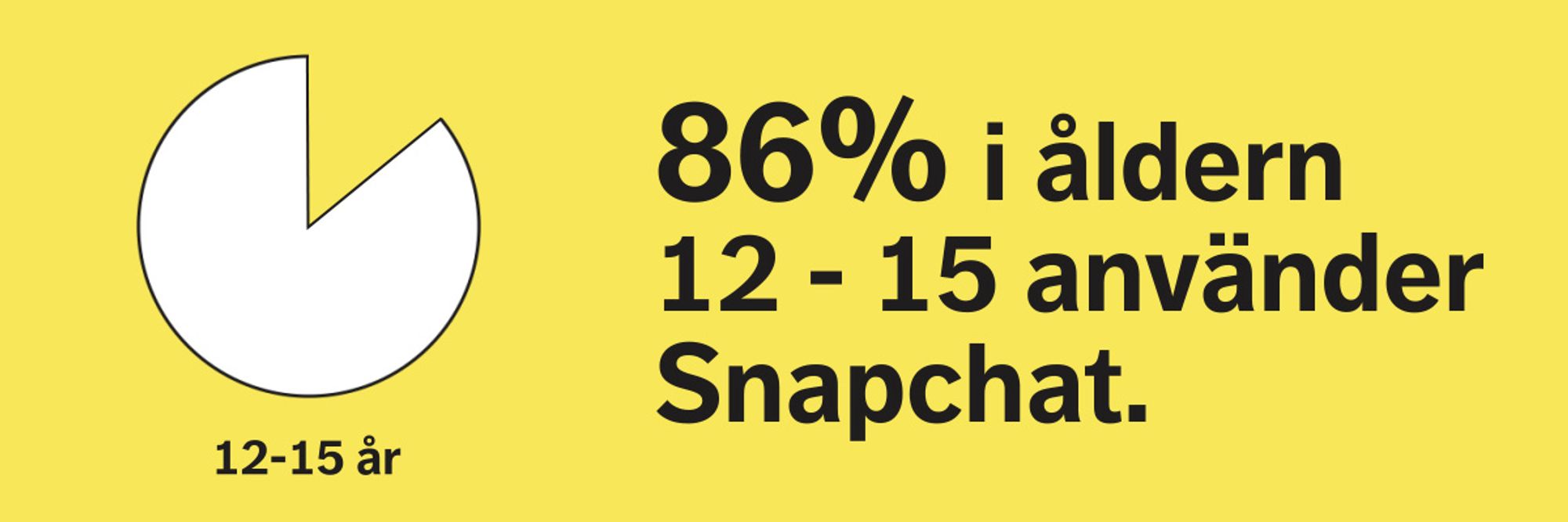 Unga mellan 12 till 15 använder Snapchat