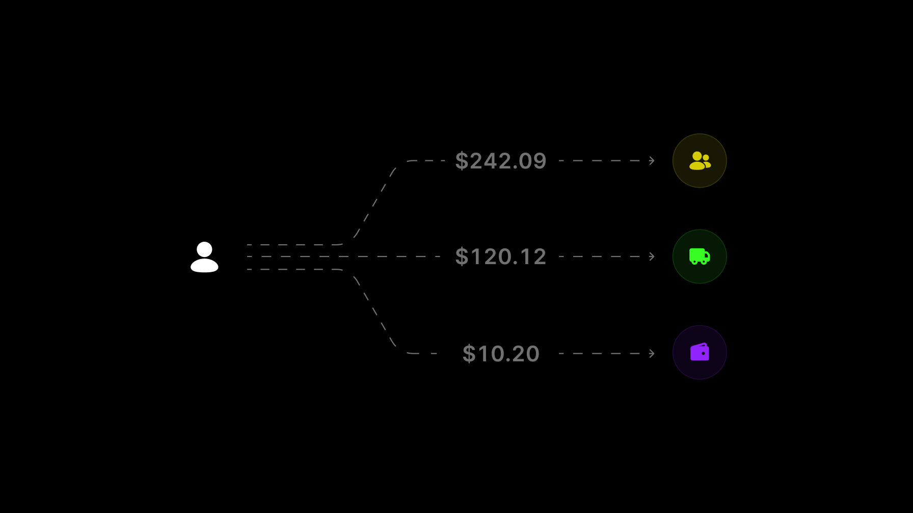 How to split payments for a delivery app across merchants, riders, and fees using the Blnk Ledger