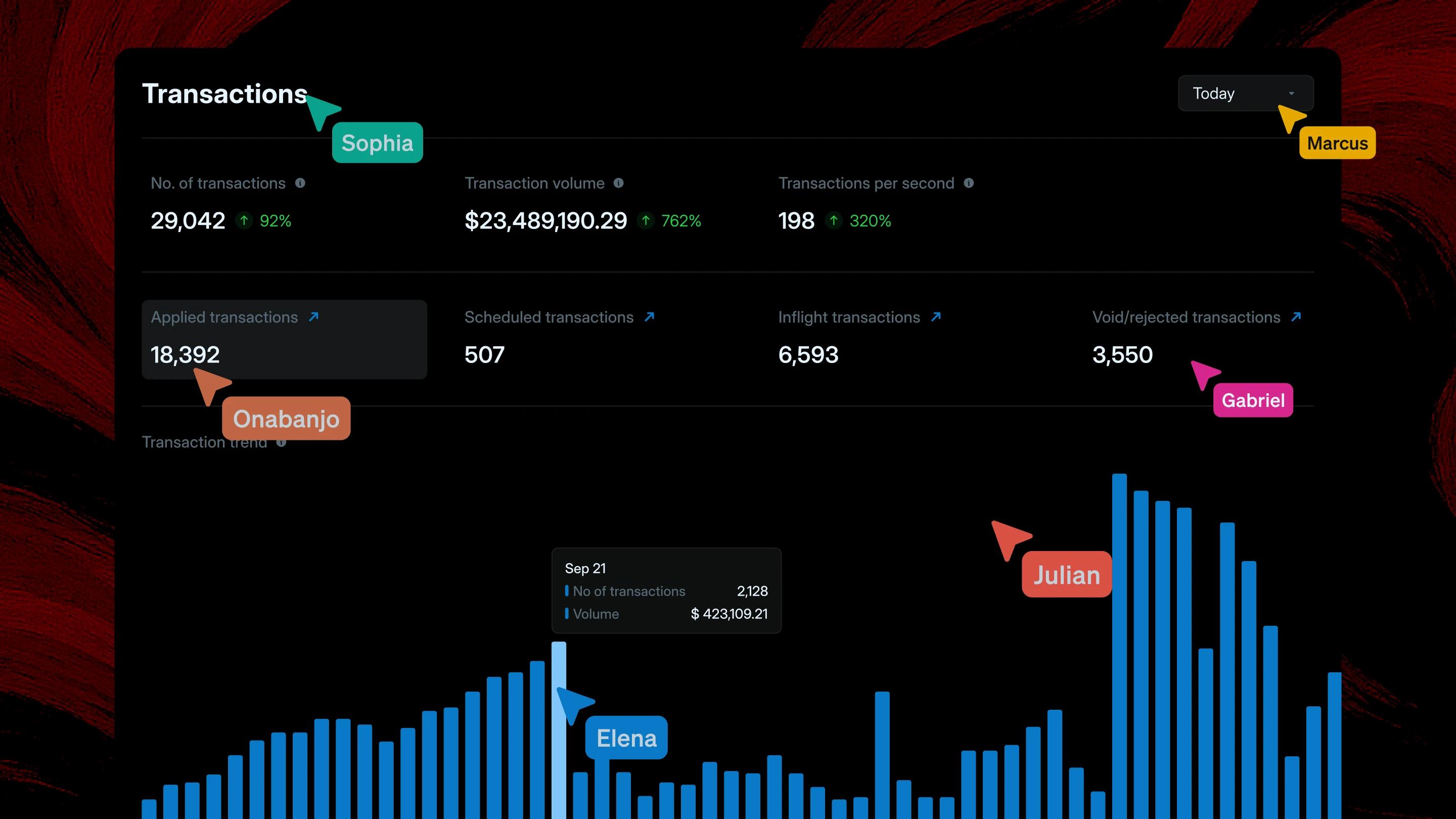 Performing your back-office operations with Blnk