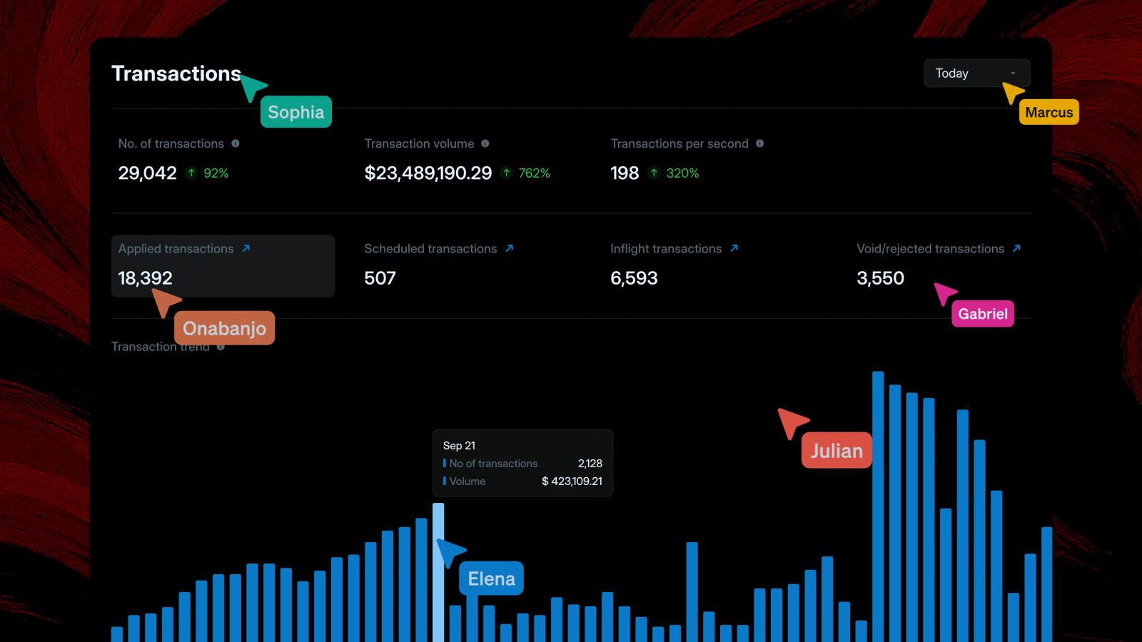 Performing your back-office operations with Blnk