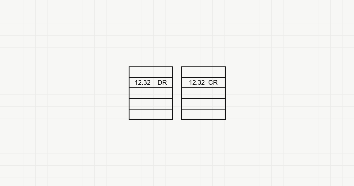 Two T-accounts showing a debit and a credit of 12.32