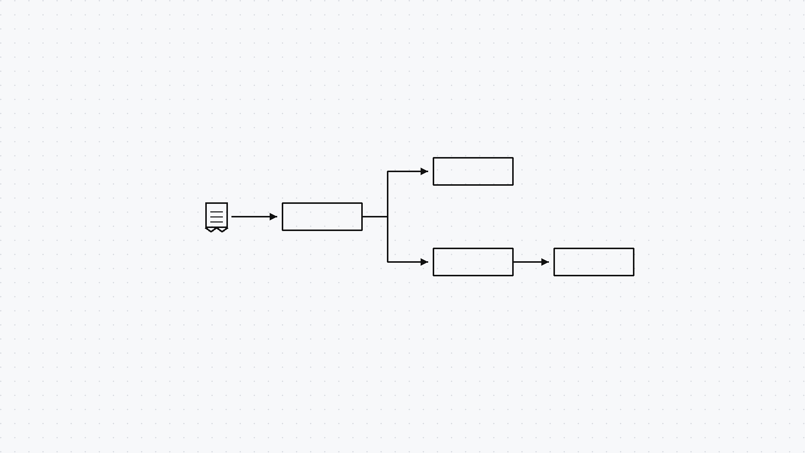 Diagram of a payment receipt splitting into multiple ledger transactions