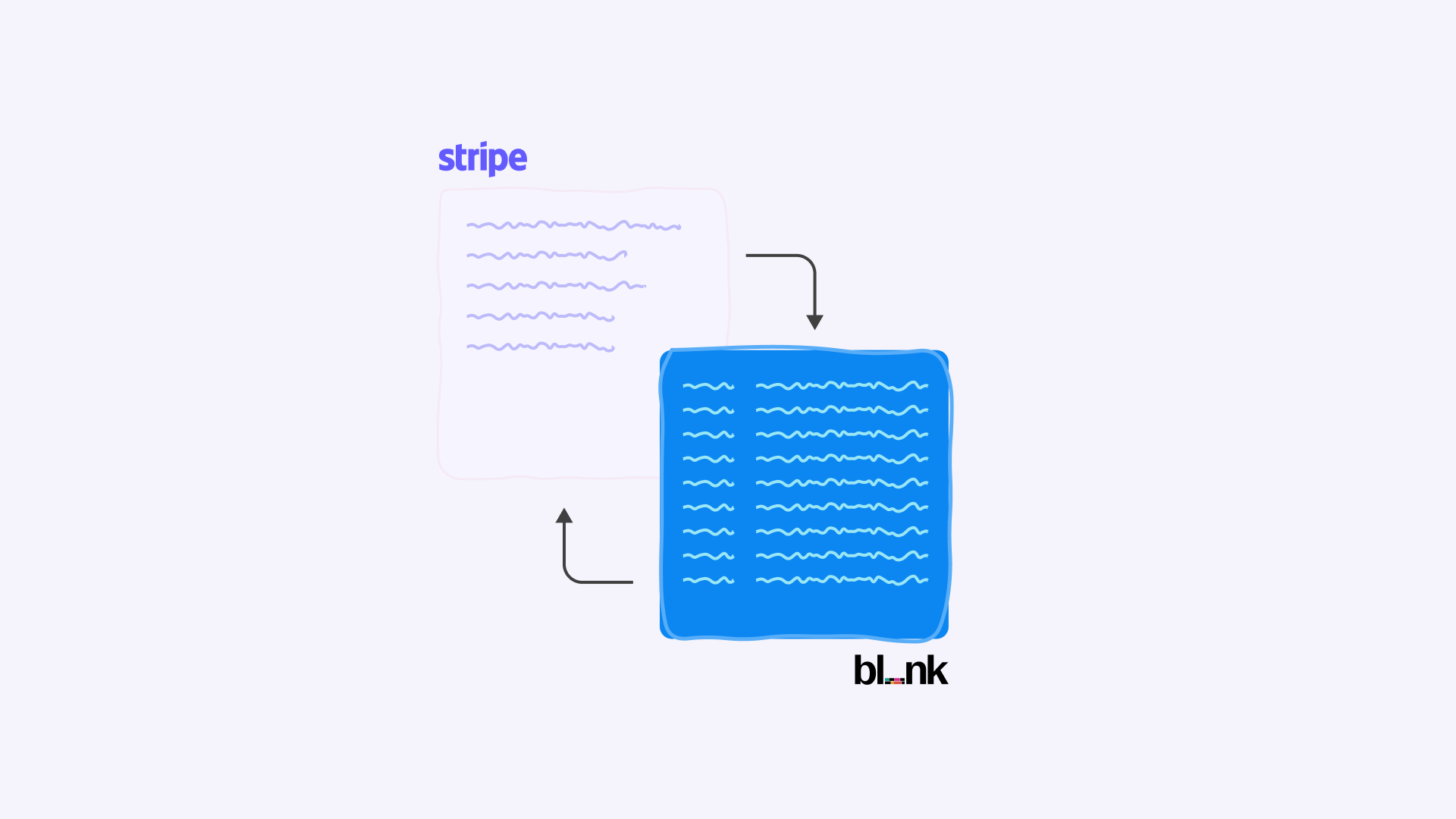 How to reconcile Stripe transactions with your Blnk Ledger