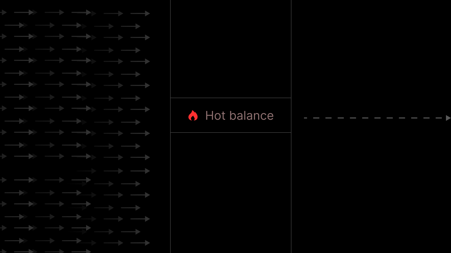 How Blnk handles high-traffic hot balances