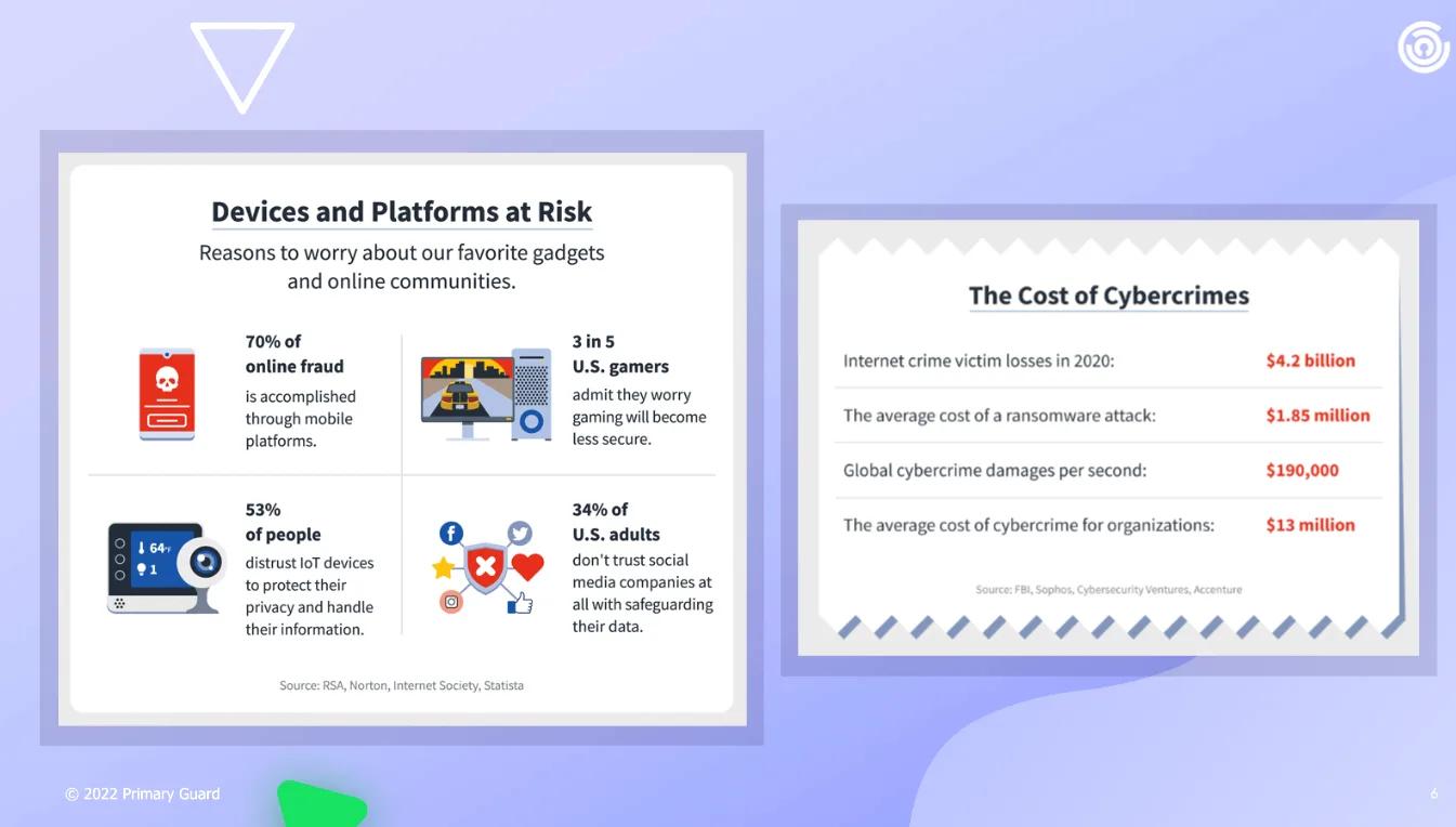 Illustration representing data privacy and cybersecurity risks
