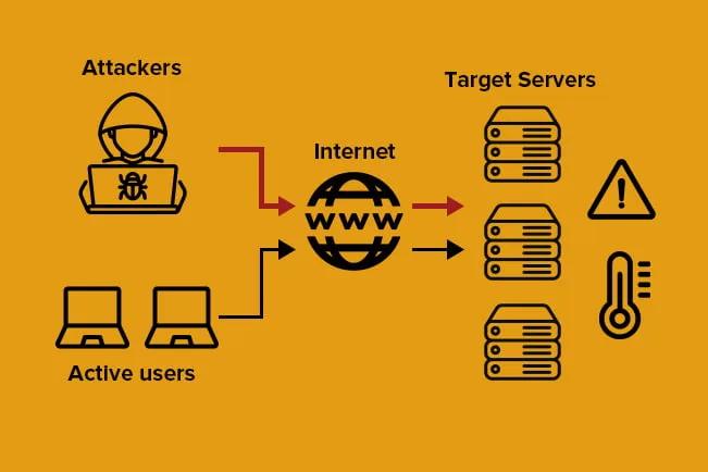 What Is A DDoS Attack?