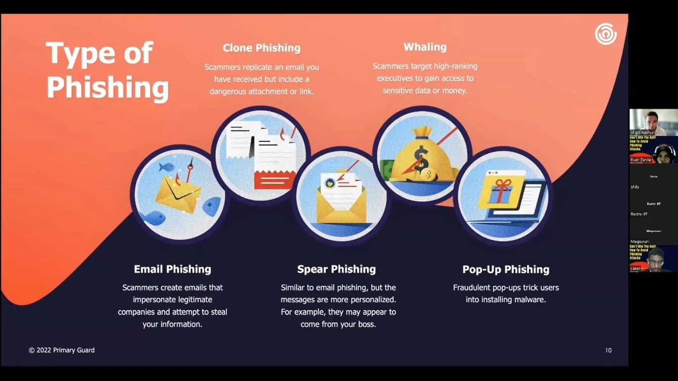 Presentation slide listing five types of phishing attacks: clone phishing, whaling, email phishing, spear phishing, and pop-up phishing