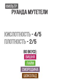 Руанда Мутетели 2
