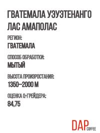 Гватемала Уэуэтенанго Лас Амаполас 3
