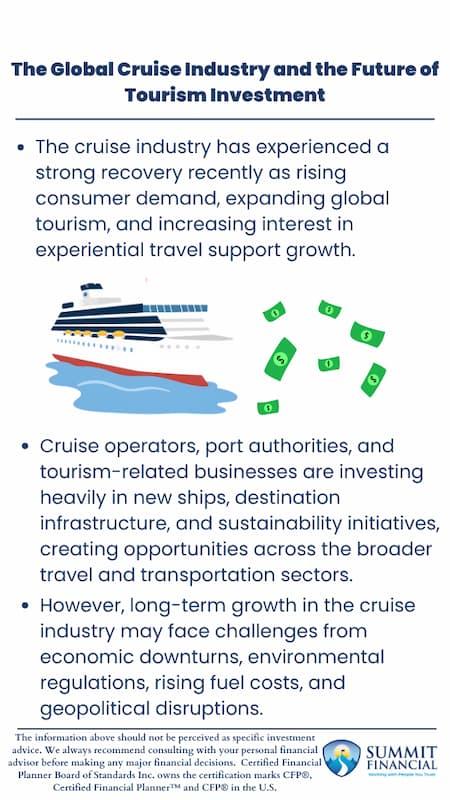 Infographic showing cruise industry growth with illustration of modern cruise ship, investment capital represented by floating dollar bills, and three key points: strong recovery from rising demand and experiential travel, heavy investment in new ships and infrastructure, and challenges from economic downturns, environmental regulations, fuel costs, and geopolitical disruptions - Summit Financial