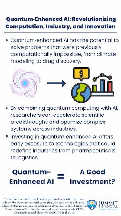 Quantum computing investment guide infographic showing pharmaceutical, logistics, and AI applications with Microsoft 2029 timeline - Summit Financial Consulting