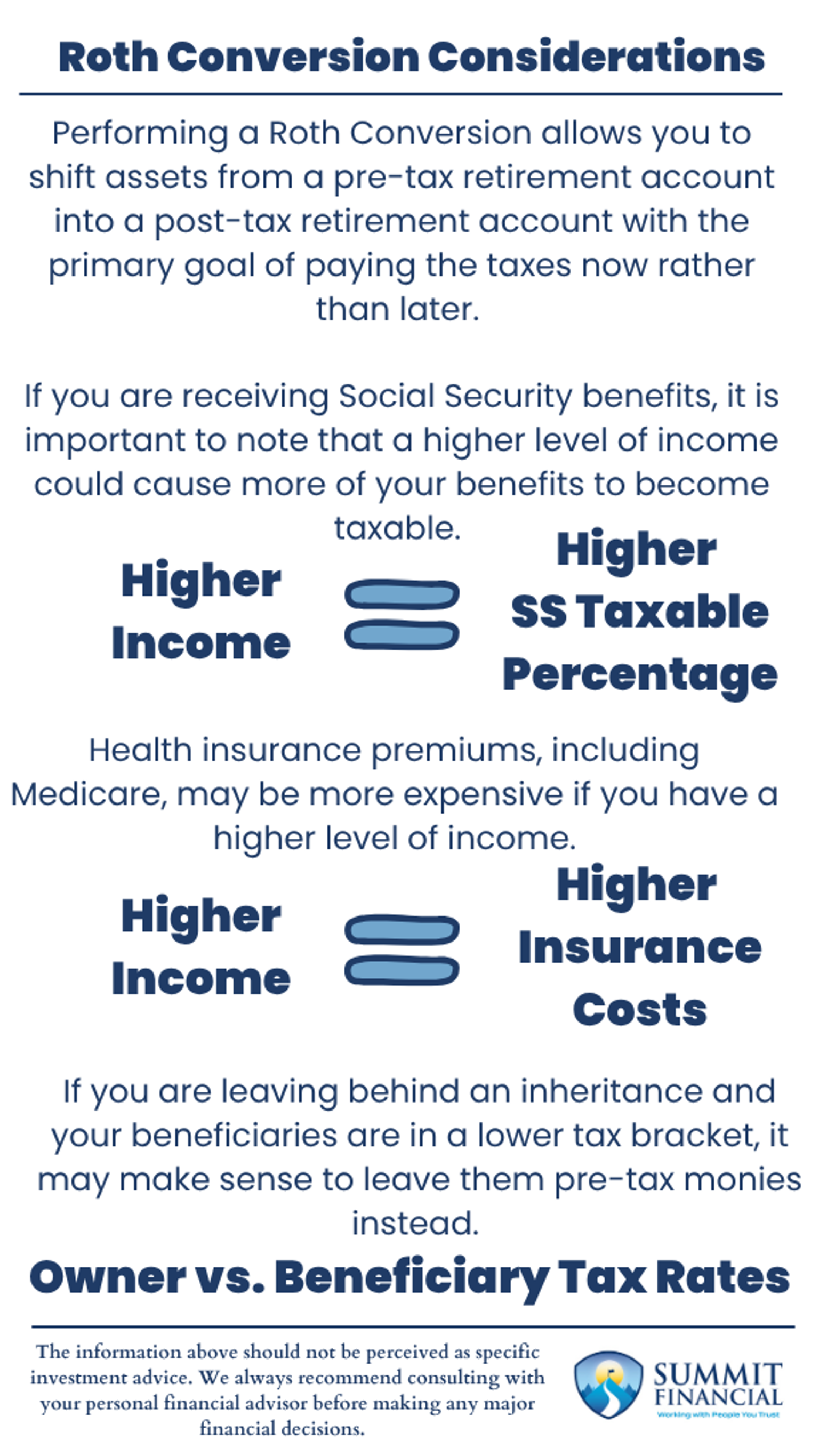 Visual breakdown of Roth conversion impacts on Social Security taxability, Medicare premiums, and inheritance strategies.