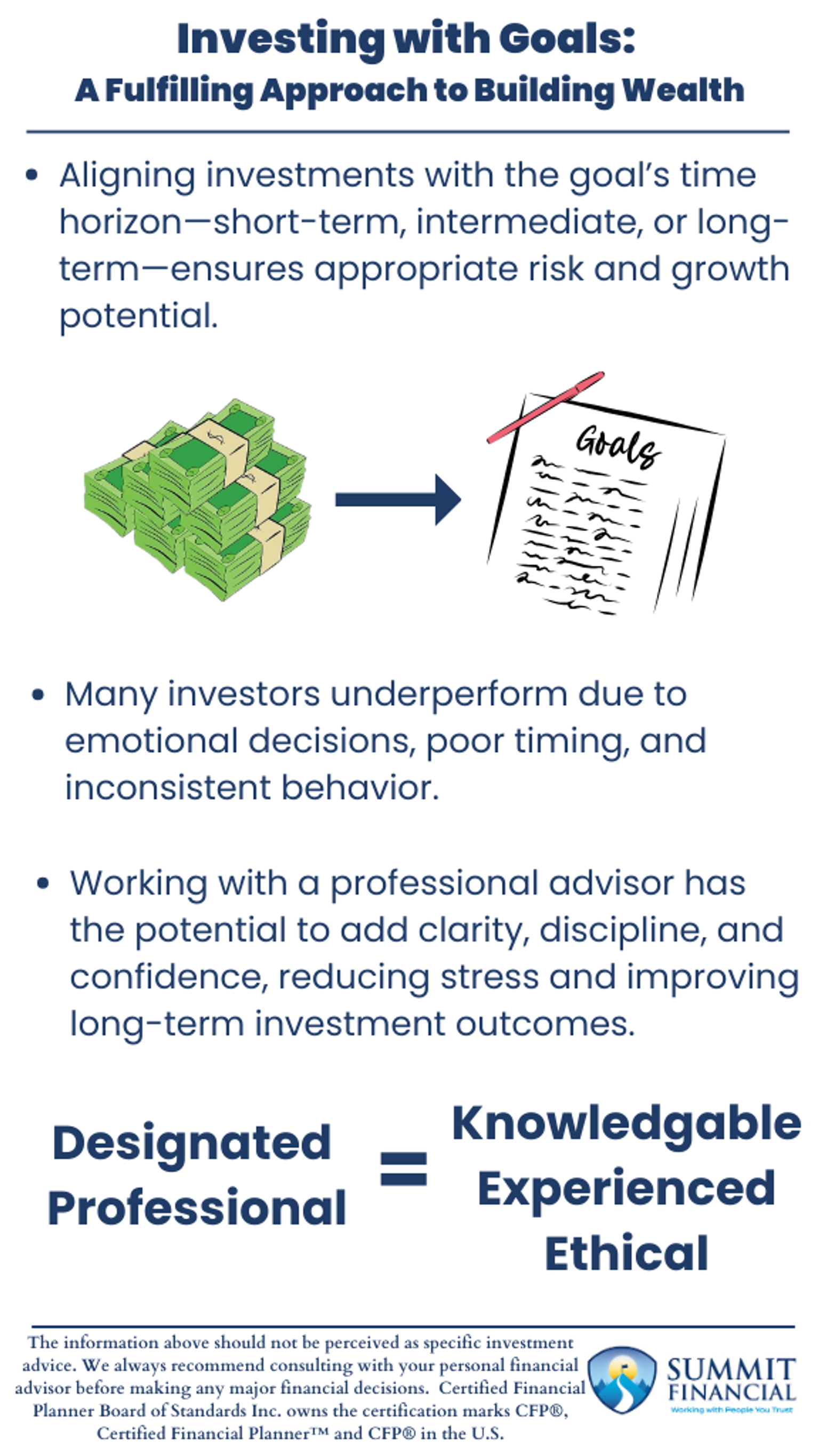 Infographic explaining What Is Goal-Based InvestingIncluding short-term capital preservation, intermediate balanced growth, and long-term investment strategies.