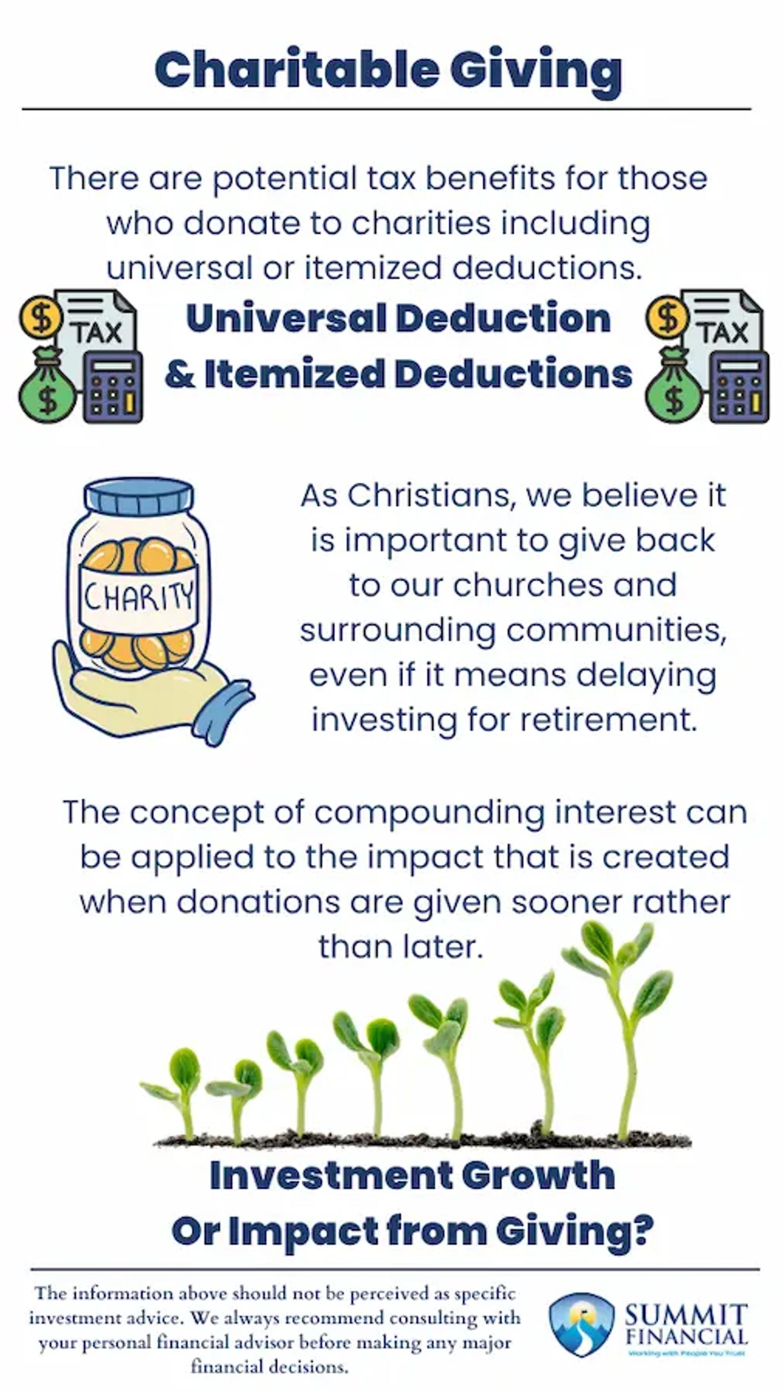 Infographic comparing $1,000 invested versus $1,000 donated - investment grows to $2,600 in 10 years helping 3 people, while donation today creates ripple effect helping one person get job, start family, and inspire generational giving - includes 2026 tax benefits of $1,000-$2,000 deduction without itemizing