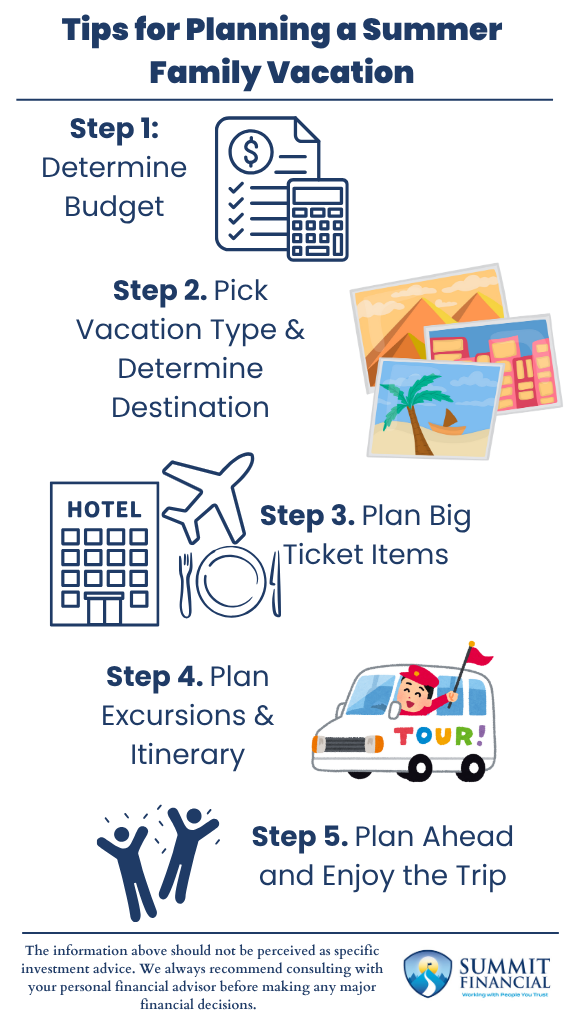 Infographic showing how families can budget and plan a vacation in 5 steps, including setting a budget, choosing a destination, and managing major expenses.