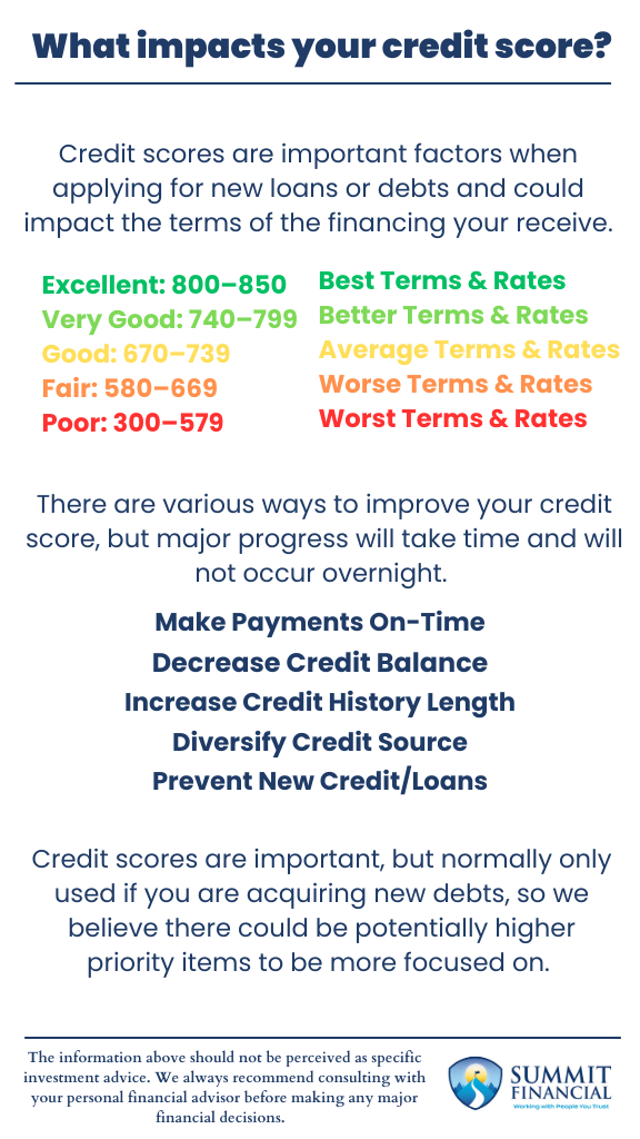 Infographic explaining credit score ranges, key influencing factors, and practical strategies to improve your credit rating