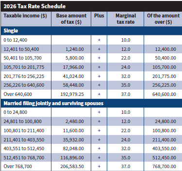 2026 Tax Rate Schedule