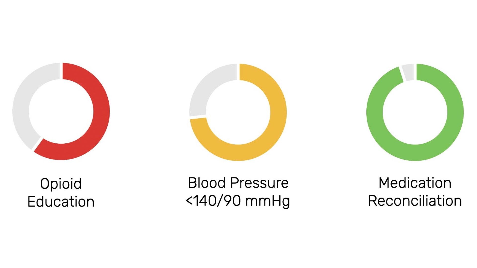 What the New CMS Proposed Rule Means for MTM Programs in 2021