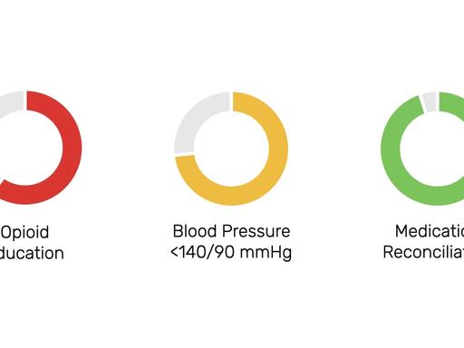 What the New CMS Proposed Rule Means for MTM Programs in 2021