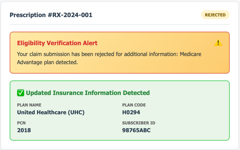 A notification screen shows a rejected prescription due to a Medicare Advantage plan. Below, updated insurance details for United Healthcare (UHC) are displayed, including plan code H0294 and subscriber ID 98765ABC.