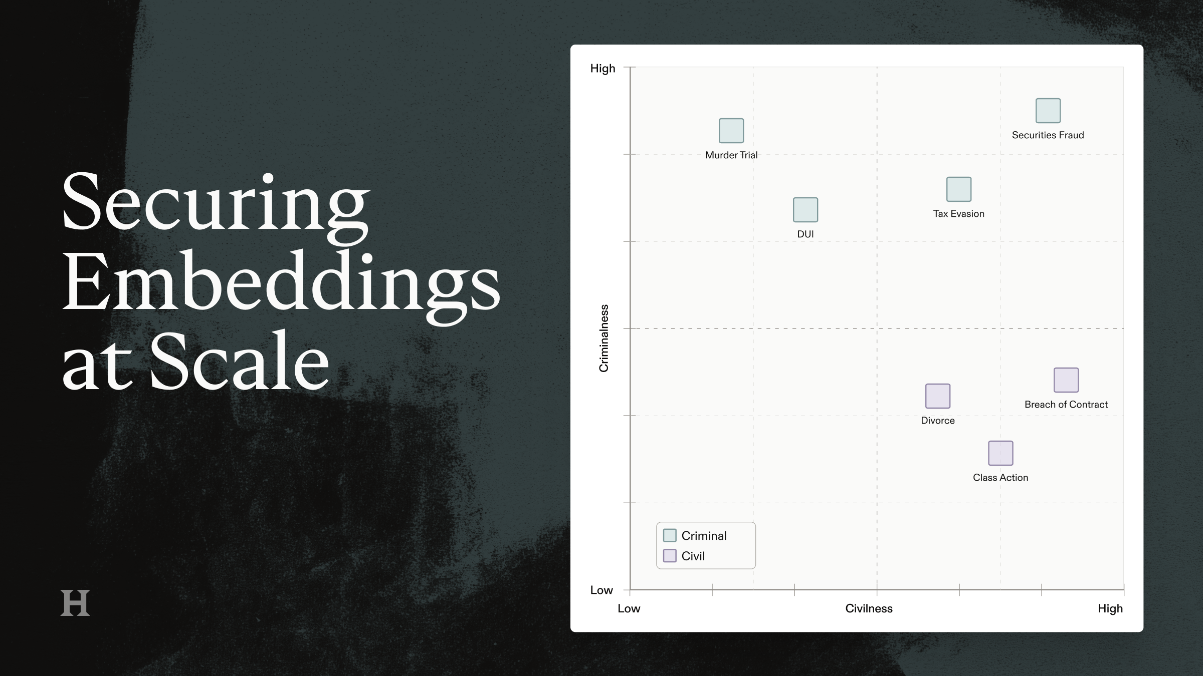 Secure Embeddings