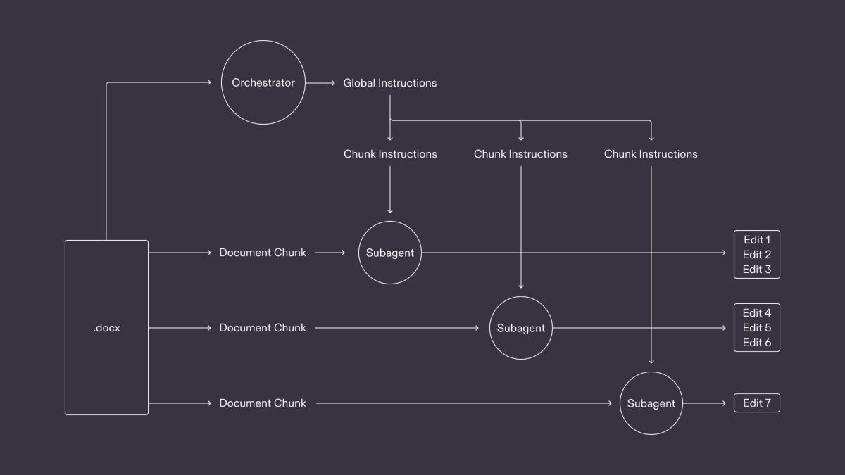 Enabling Document-Wide Edits in Harvey’s Word Add-In