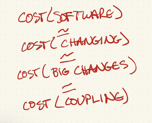 Cost of Software