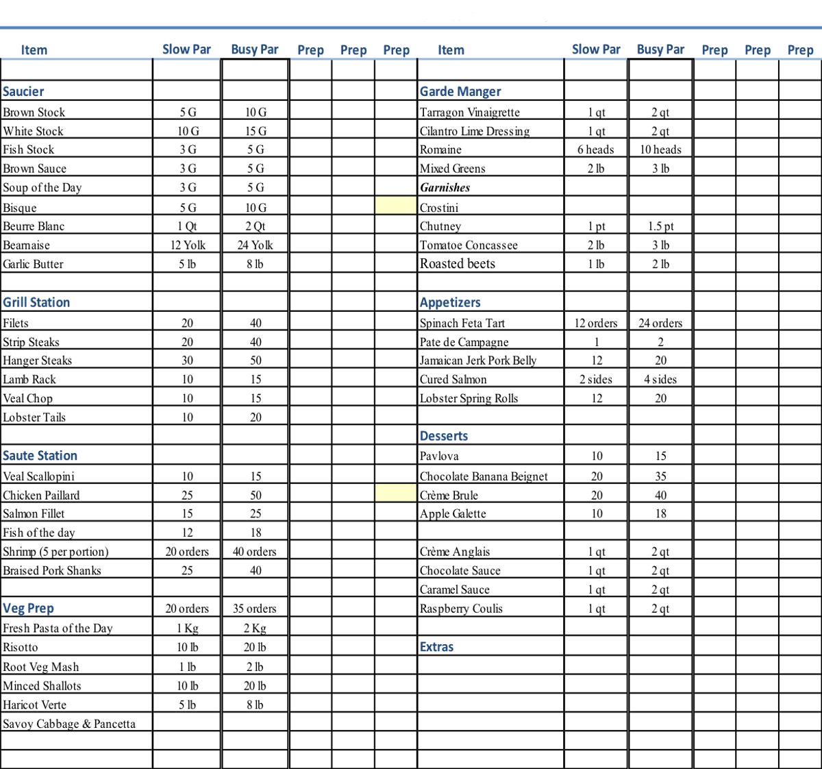A kitchen prep sheet displaying various product types available.