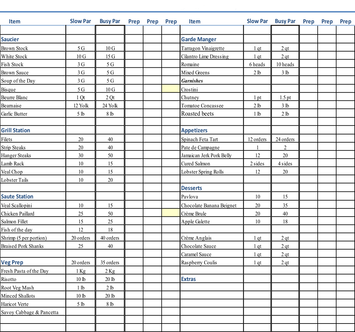 A kitchen prep sheet displaying various product types available.