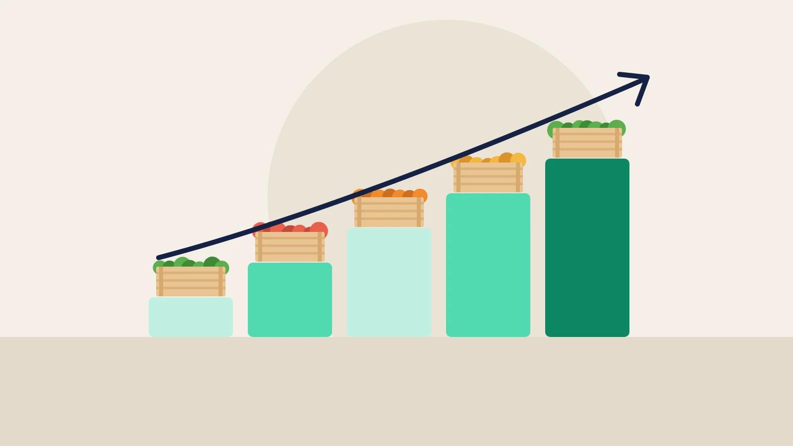 Illustration of rising columns topped with crates of fresh produce and an upward arrow, showing a wholesale business growing.