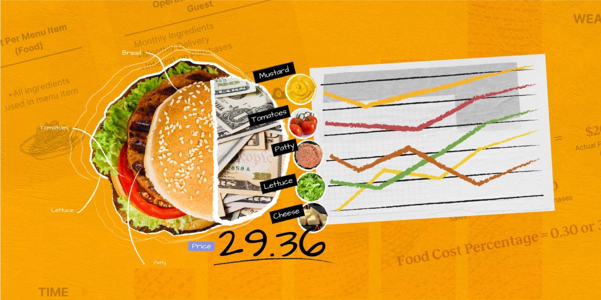 Burger image showing breakdown of ingredient costs alongside the price of the burger.
