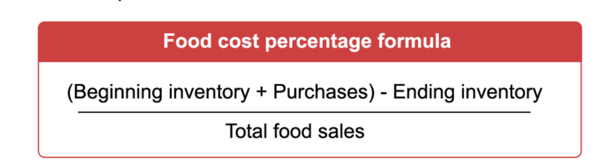 Calculation of Food Cost Percentage equals Beginning Inventory plus Purchases minus Ending Inventory, divided by Total Food Sales.