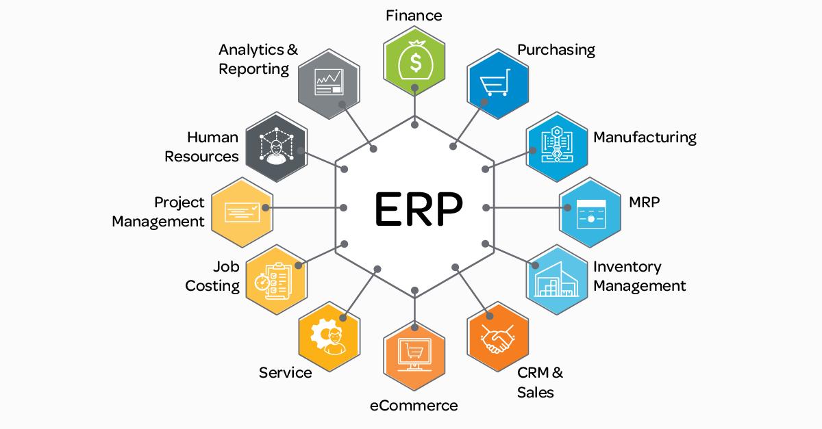 Diagram illustrating various types of ERP systems, highlighting their features and functionalities for business management.
